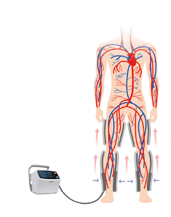 Comprehensive and durable